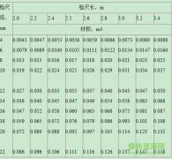 原木材材积表大全