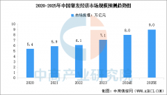 2025年中国银发经济市场规模及行业成长前景预测
